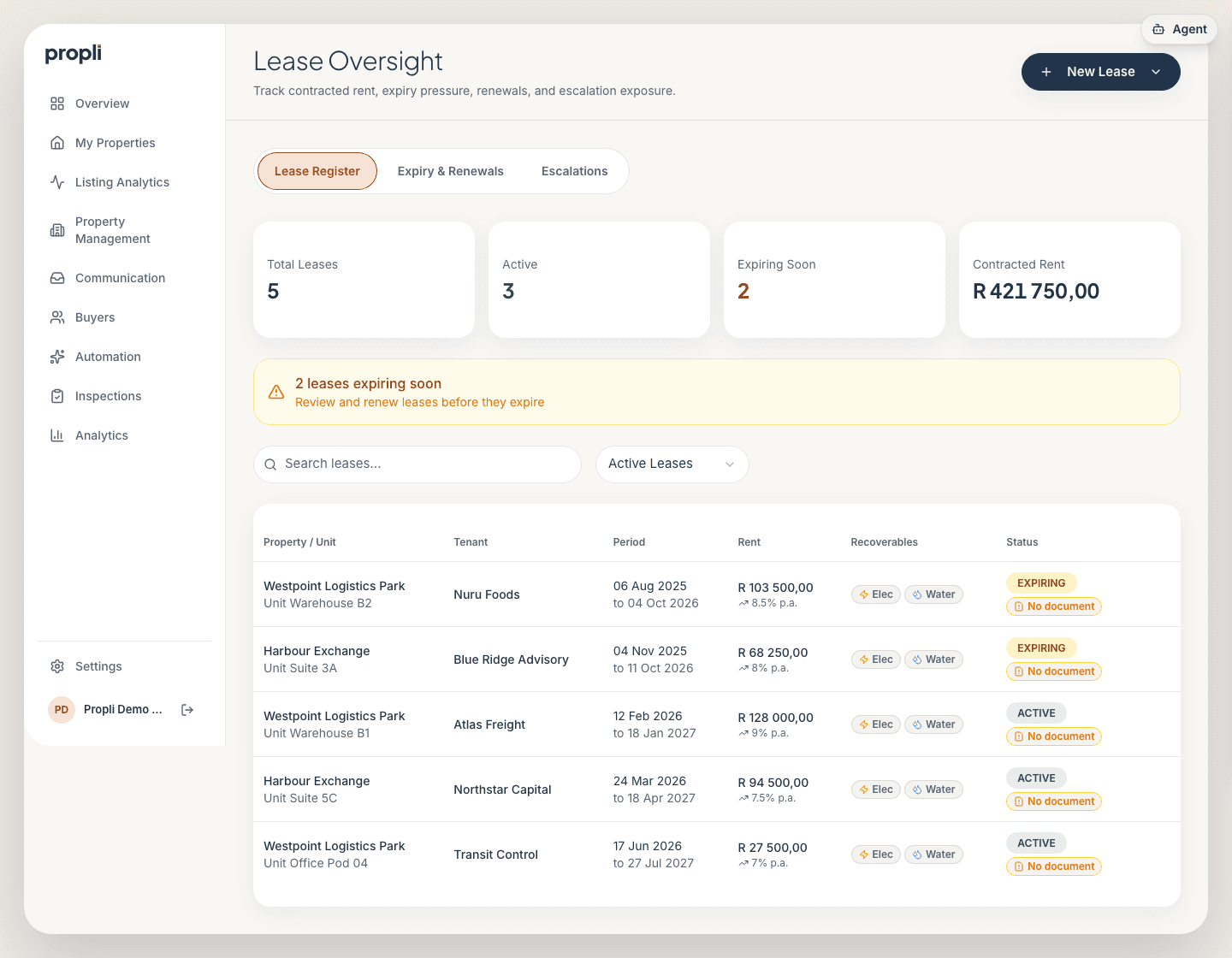 Propli lease oversight screen with a lease register, rent totals and expiry warnings (sample data)